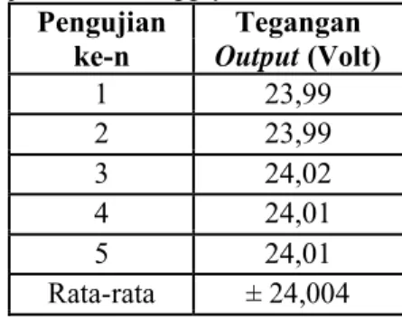 Tabel 4.1 Pengujian Power Supply 12 Volt Pengujian Tegangan
