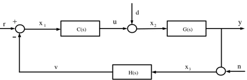 Gambar 3. Diagram Blok Sistem Umpan Balik Multivariabel [12]  Tabel 1. Keterangan Parameter Sistem Ekstiasi Generator  