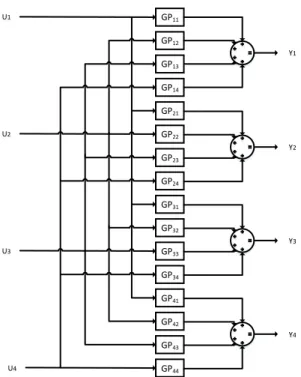 Gambar III.5 Skema blok diagram sistem MIMO 4x4. 