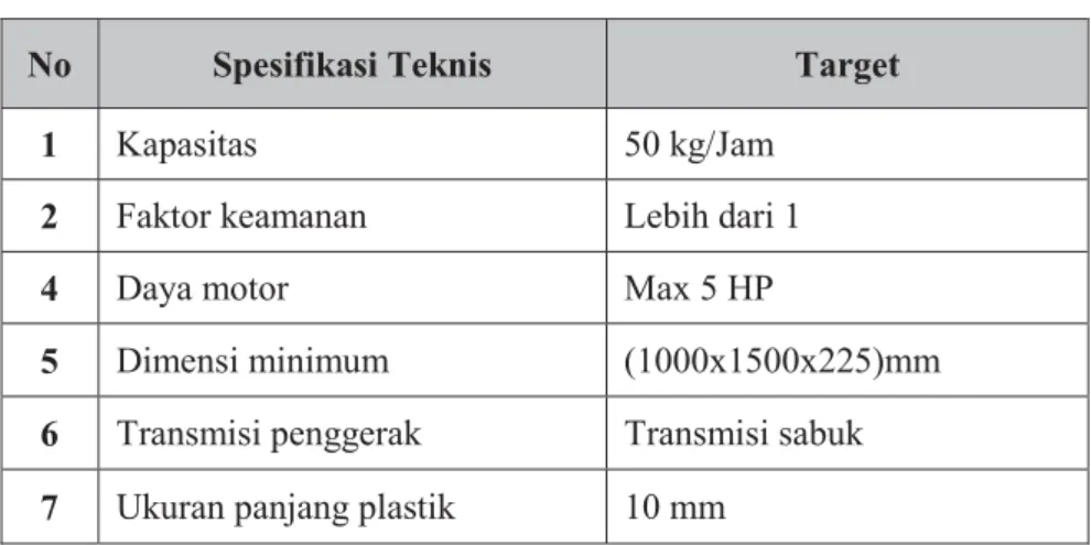 Gambar 3 Dokumentasi hasil perancangan 
