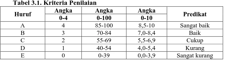 Tabel 3.1. Kriteria Penilaian Angka Angka 