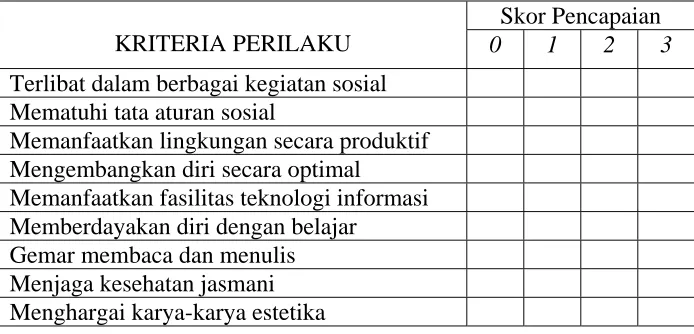 Tabel  5.  Model Rubrik Penilaian Perilaku Berkepribadian  