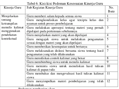 Tabel 6. Kisi-kisi Pedoman Kesesuaian Kinerja Guru