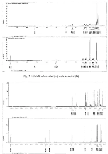 Fig. 2 IH­NMR of menthol (A) and citronellal (B) 