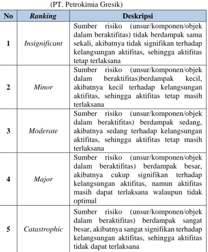 Tabel 2.4. Kriteria Consequence PT. Petrokimia Gresik  (PT. Petrokimia Gresik) 