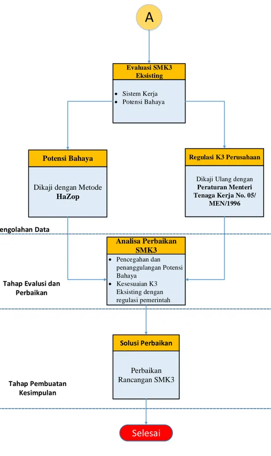 Gambar 3.2 Flowchart Metodelogi Penelitian (lanjutan) 