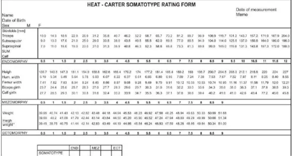 Gambar 2.15. Heath-Carter Somatotype Rating Form (Toth et al; 2014) 