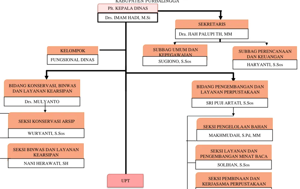 Rencana Strategis Renstra Dinas Kearsipan Dan Perpustakaan Tahun