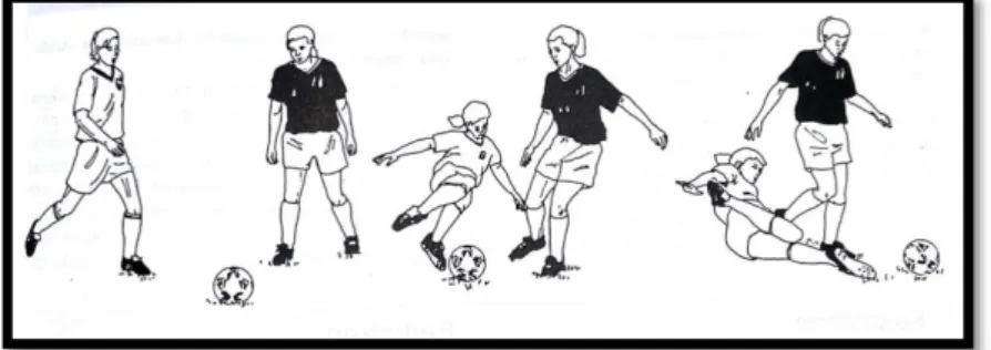 Gambar 15: slide tackle (memblok)  (Sumber: Luxbacher, 2004: 55)  f)  Lemparan ke dalam (trow-in) 