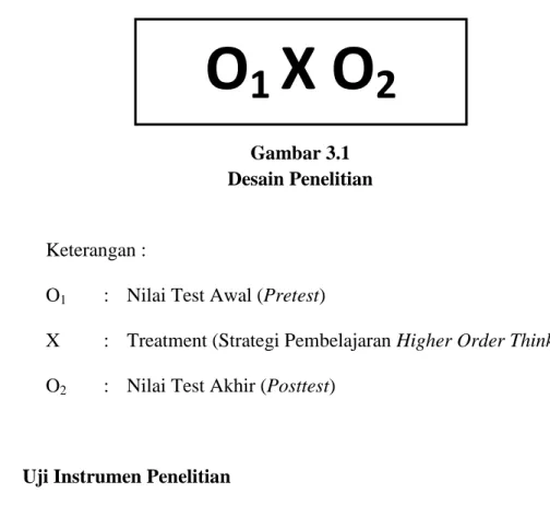 Gambar 3.1  Desain Penelitian 