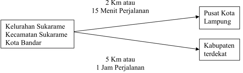 Gambar 2. Peta Orbitasi Kelurahan Sukarame 