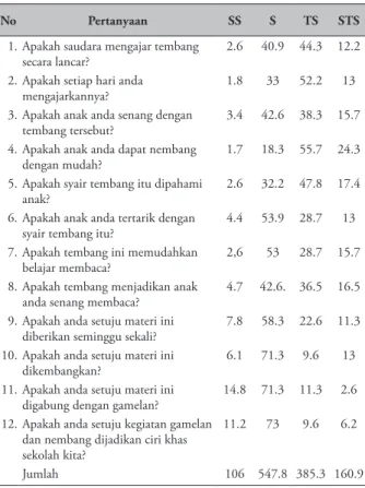 Gambar 1: Screenshot video pengayaan.