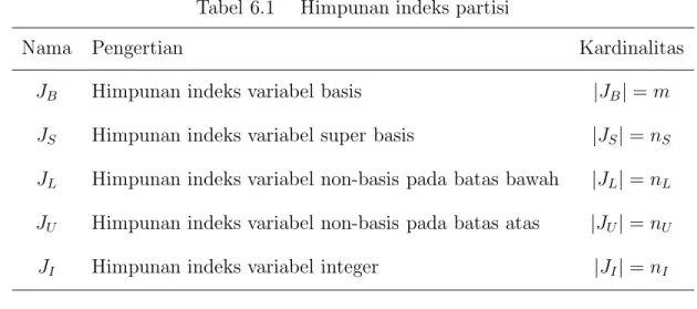 Tabel 6.1 Himpunan indeks partisi
