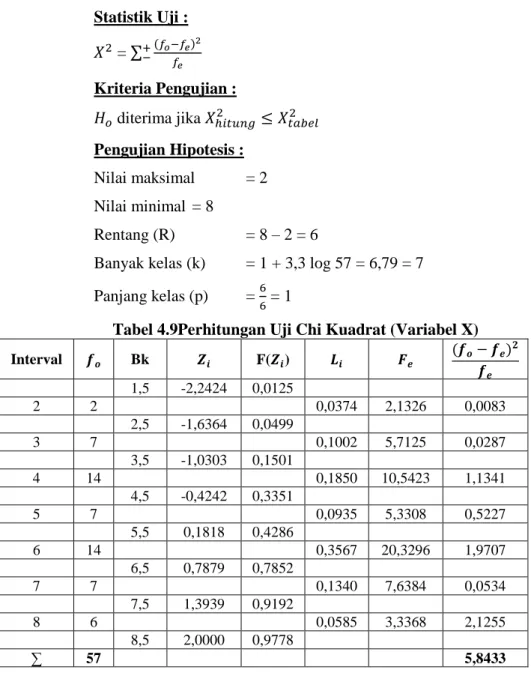 Tabel 4.9Perhitungan Uji Chi Kuadrat (Variabel X) 