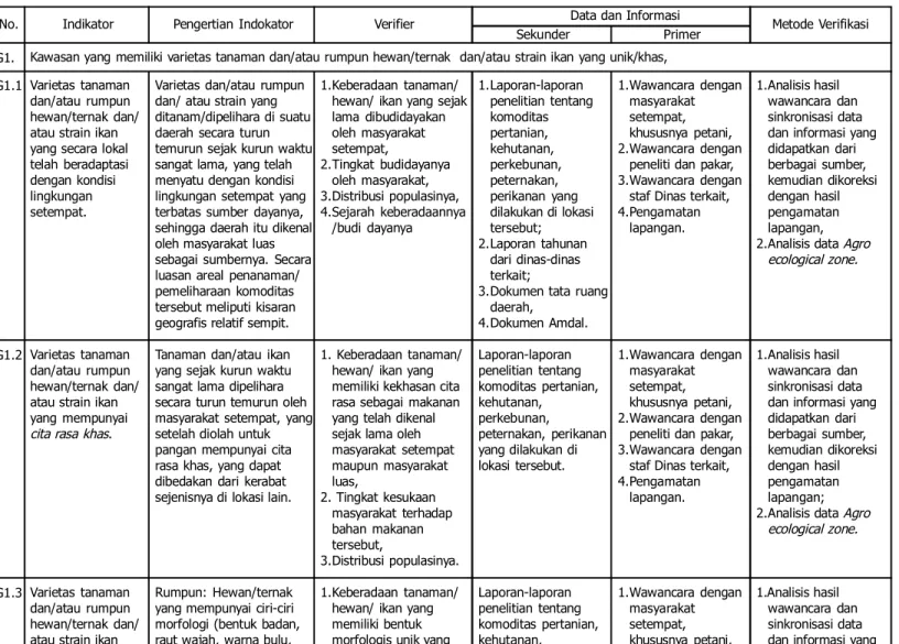 Tabel  3.3. Matrik Verifier Dan Metode Verifikasi Indikator Level Genetik