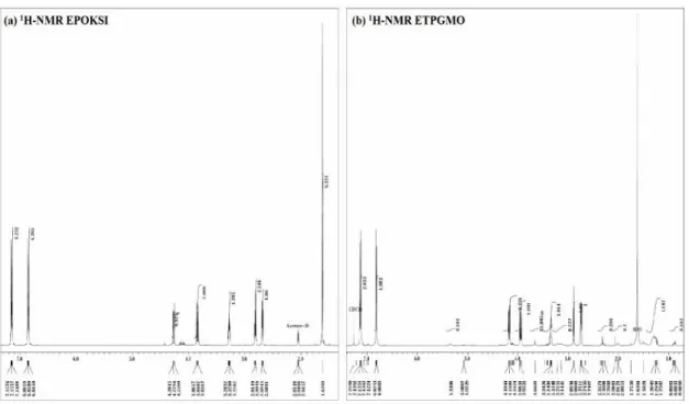Gambar 4. Spektrum FTIR : a) Epoksi; b) GMO dan c) ETPGMO