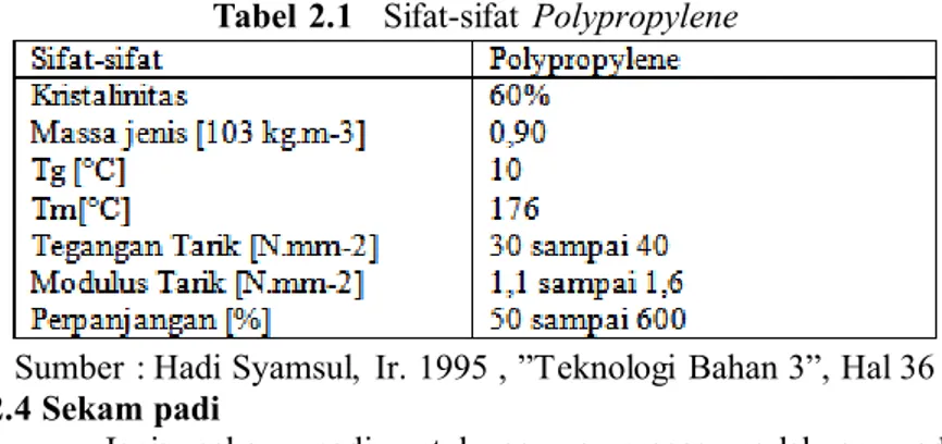 Tabel 2.1   Sifat-sifat  Polypropylene 