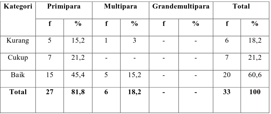 Tabel 5.6. Distribusi Frekuensi Pengetahuan Ibu Nifas tentang Penyembuhan   