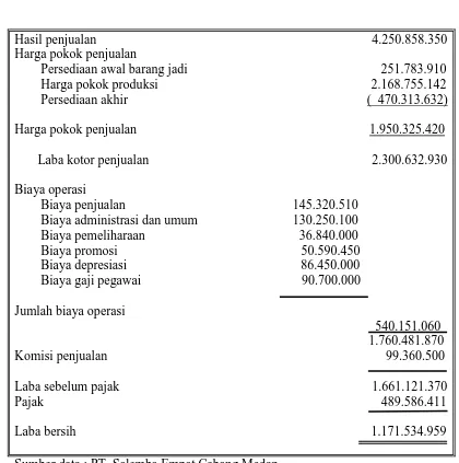 Tabel 4-3 PT. Salemba Empat 
