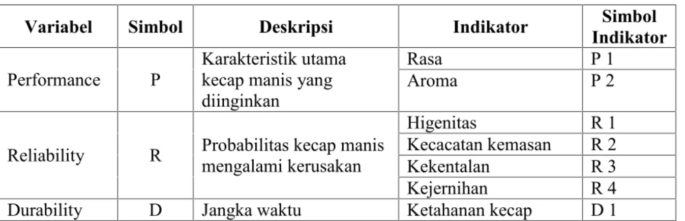 Tabel 3.1 Variabel dan Indikator Kualitas Kecap Manis