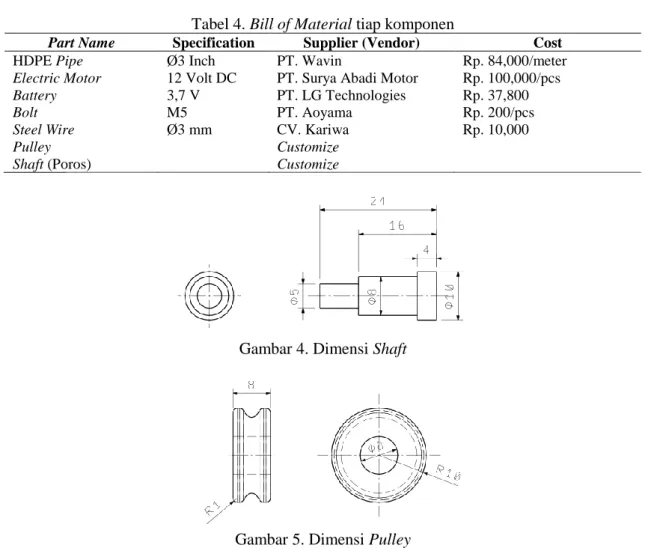 Tabel 4. Bill of Material tiap komponen 