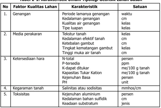 Tabel 2-1. Karakteristik Umum Tipologi Geofisik Lahan Basah