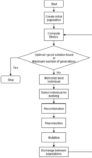 Gambar 2. 6 Flowchart penentuan posisi SU (Christian Lochert et al, 2008)  Pada penelitian lain (Baber Aslam, et al 2012) untuk mementukan posisi Road Side 