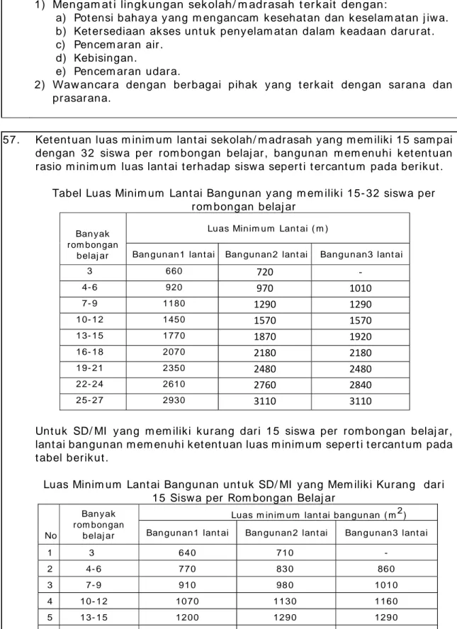 Tabel Luas Minim um  Lant ai Bangunan y ang m em iliki 15- 32 sisw a per   r om bongan belaj ar  