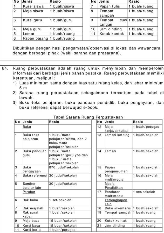 Tabel Sar ana Ruang Per pust ak aan 