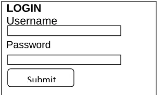 Gambar 2.10 Form Login 