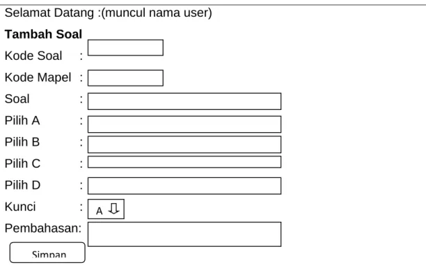 Gambar 2.12 Form Input Data Soal  2.7.  Desain Output Program 