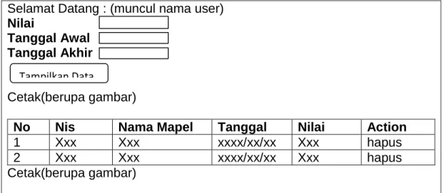 Gambar 2.15 Tampil Data Nilai Periodik 