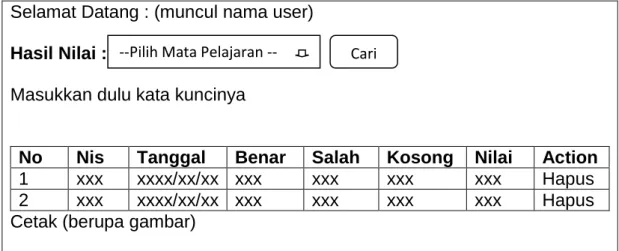 Gambar 2.17 Data Nilai Siswa Per Siswa 