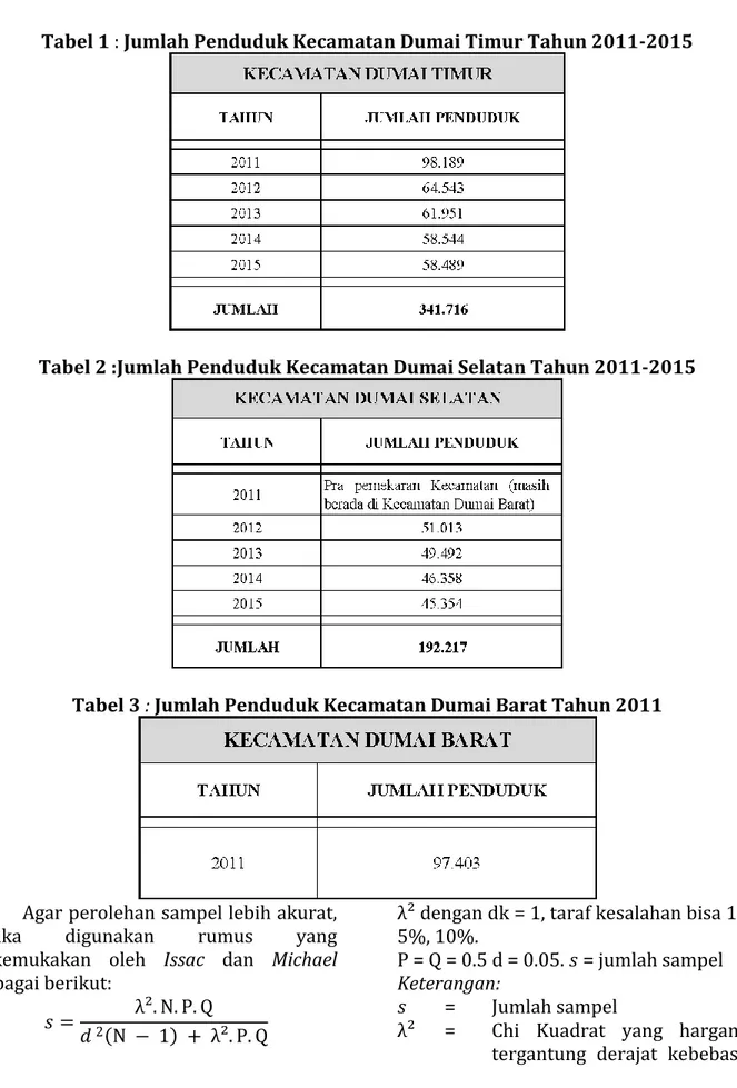 Tabel 1 : Jumlah Penduduk Kecamatan Dumai Timur Tahun 2011-2015 