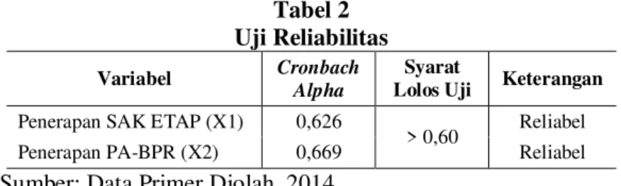 Tabel 2.  Tabel 2  Uji Reliabilitas  Varia. bel  Cron. bach  Alp. ha  Syarat 