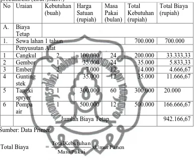 Tabel 1. Biaya Tetap Budidaya Tanaman Sambung Nyawa (Gynura procumbens (Lour.)Merr.) No Uraian Kebutuhan Harga Masa  Total Total Biaya 
