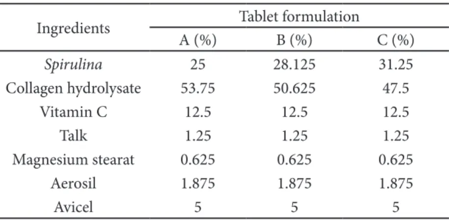 Table 1 Collagen functional groups characteristics