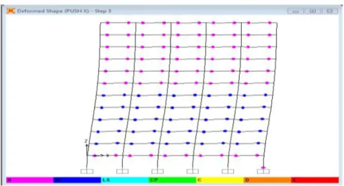 Gambar 2.9 Pushover analysis arah-x 