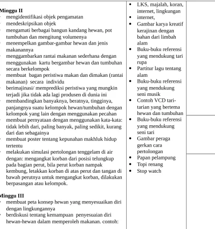 Gambar karya kreatif