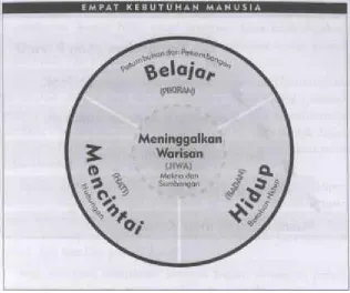GAMBAR 2.3 