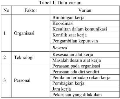 Tabel 1. Data varian 