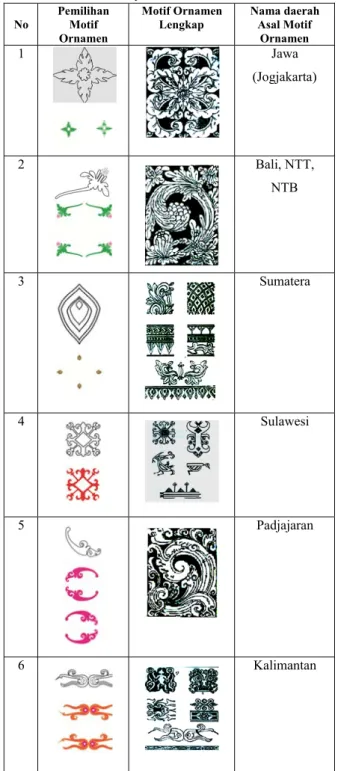 Tabel 2.  Stilisasi Tumbuh-tumbuhan / Flora berupa motif  ornamen yang terdapat di  beberapa daerah di Indonesia