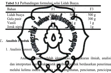 Tabel 3.1 Perbandingan formulasi selai Lidah Buaya. 