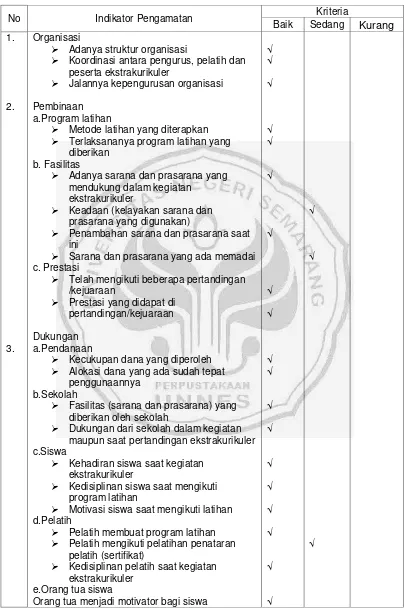 Tabel 4.1 Hasil pengamatan  ekatrakurikuler olahraga 