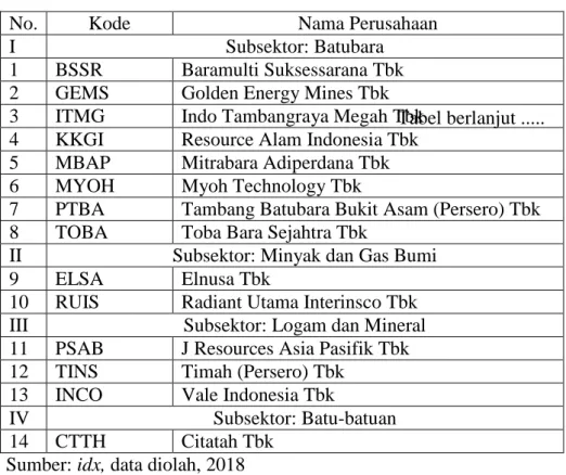 Tabel berlanjut ..... LanjutanTabel 3.3 