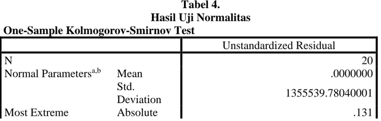 Tabel 4.   Hasil Uji Normalitas  One-Sample Kolmogorov-Smirnov Test 