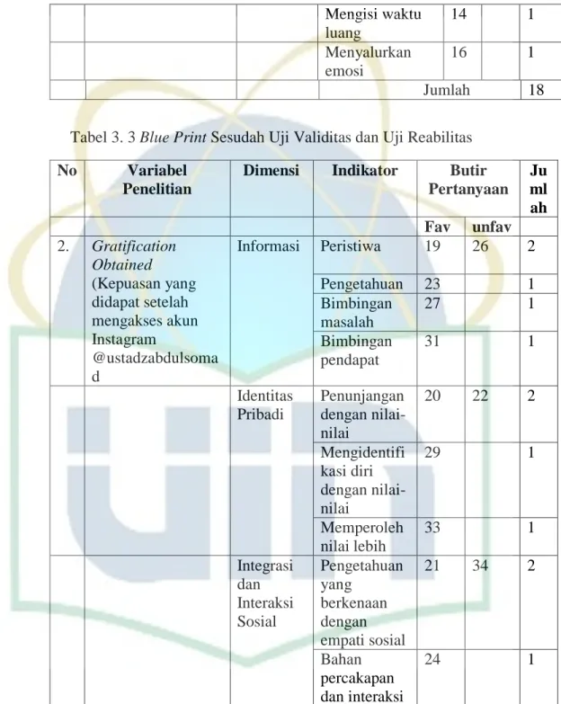 Tabel 3. 3 Blue Print Sesudah Uji Validitas dan Uji Reabilitas  No  Variabel 