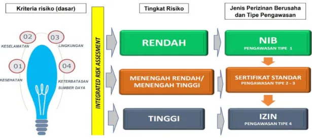 Gambar 1. Analisis Risiko
