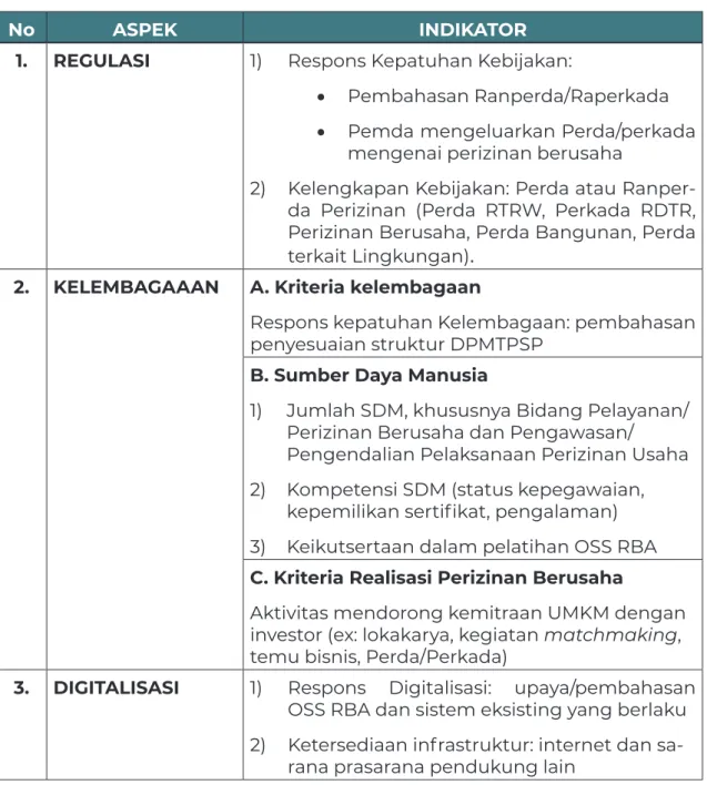 Tabel 2. Aspek dan Indikator Penilaian