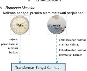Gambar  3.  Diagram latar  belakang  fasilitas  edukasi  dan  rekreasi Kalimas di  Surabaya